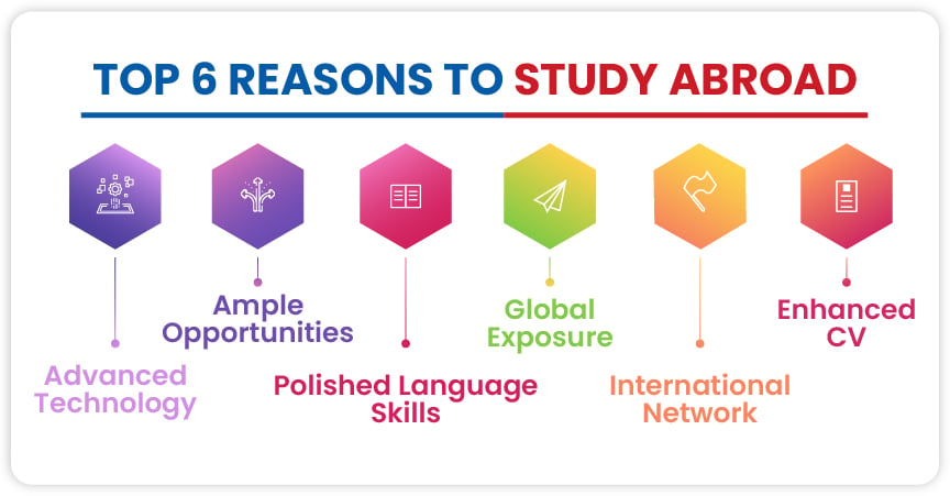 Reasons to study abroad | Gradding.com